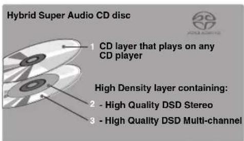 YAMAHA CDS2100 - Note - 2