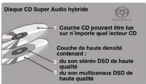YAMAHA CDS2100 - Remarque - 2