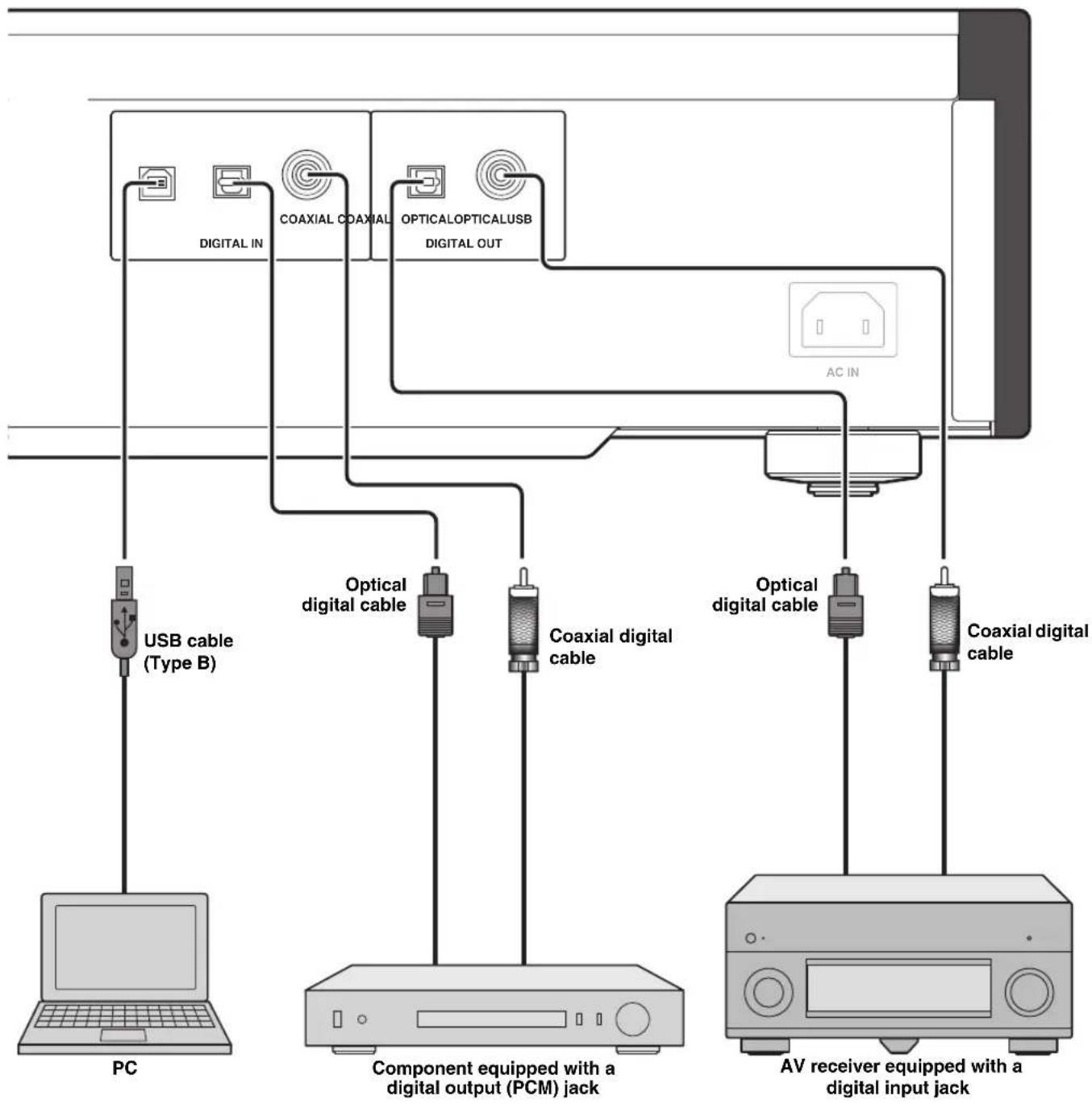 YAMAHA CDS2100 - Connections - 4