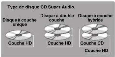 YAMAHA CDS2100 - Remarque - 1