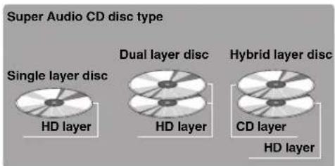 YAMAHA CDS2100 - Note - 1