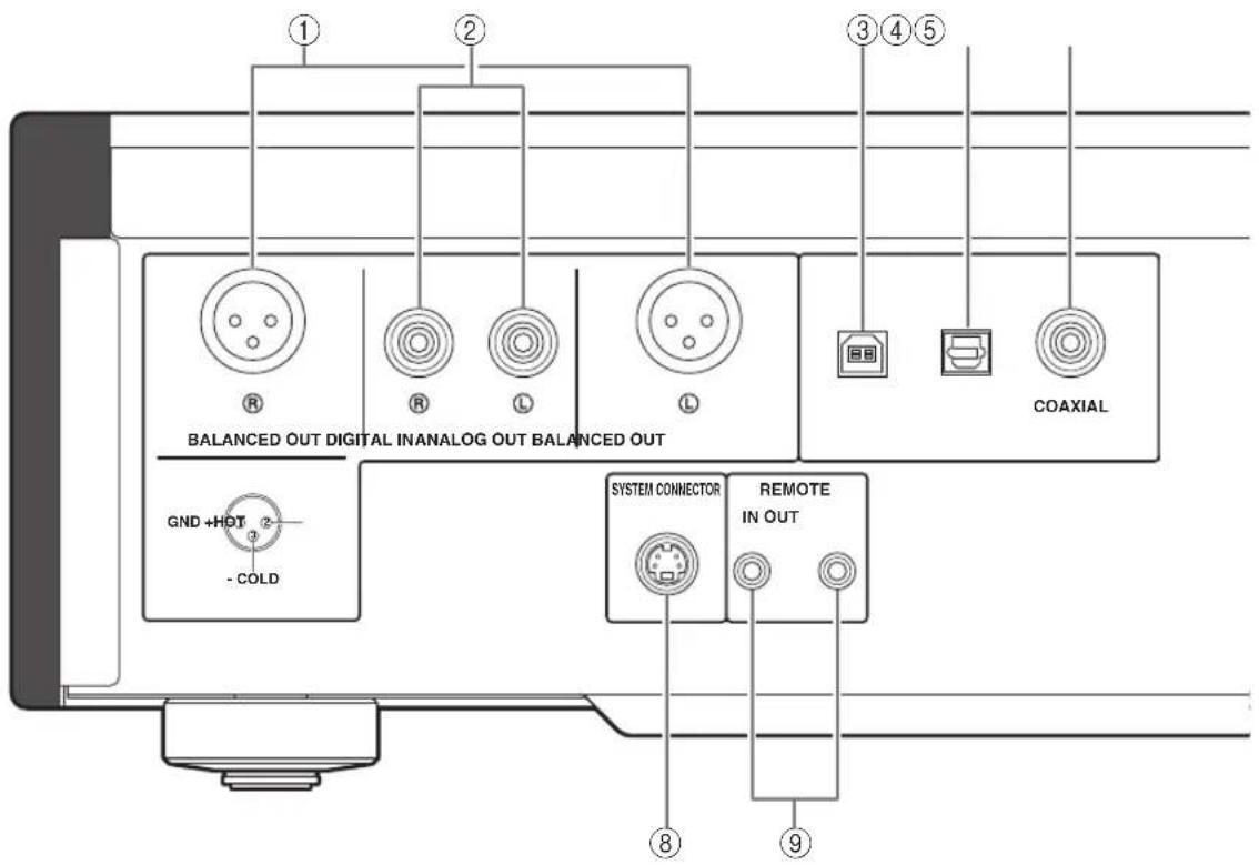 YAMAHA CDS2100 - Rear panel - 1