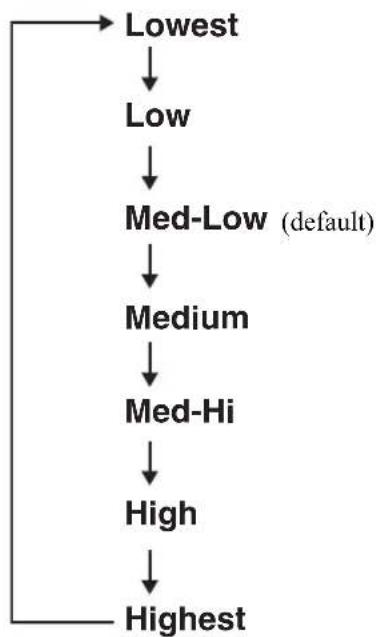 YAMAHA CDS2100 - 3Select the DPLL bandwidth using the (pause) key and the stop) key. - 1
