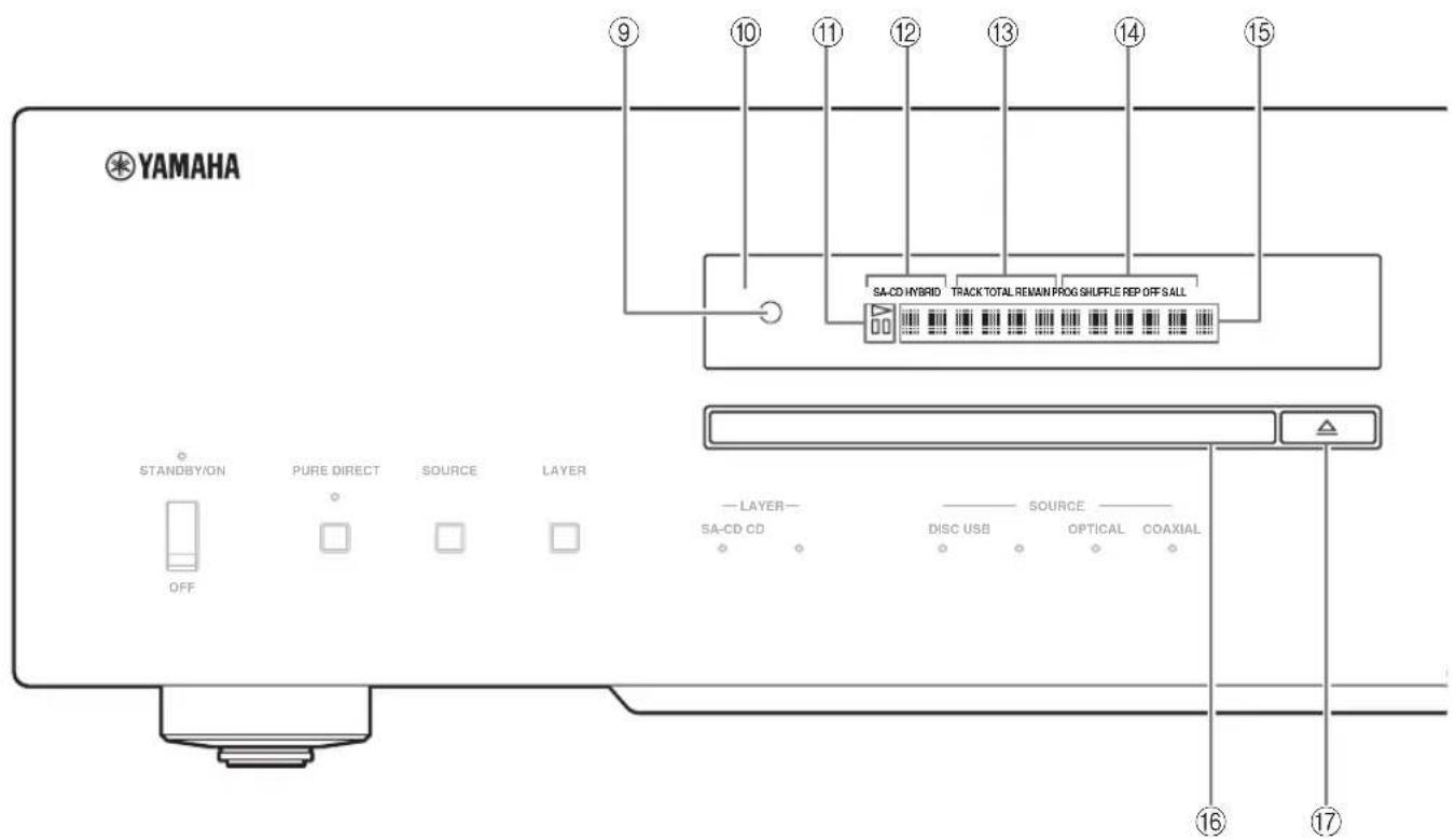 YAMAHA CDS2100 - ⑥SOURCE indicators - 1
