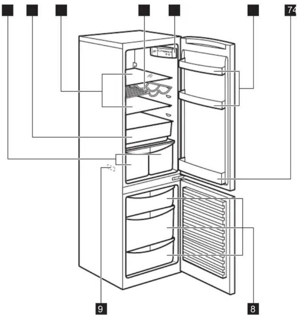 ZANUSSI ZRB34214XA - Protection de l'environnement - 2