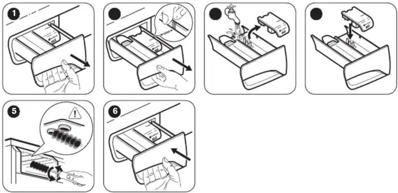 ZANUSSI ZWF91483W - NETTOYAGE DU DISTRIBUTEUR DE PRODUIT DE LAVAGE - 1