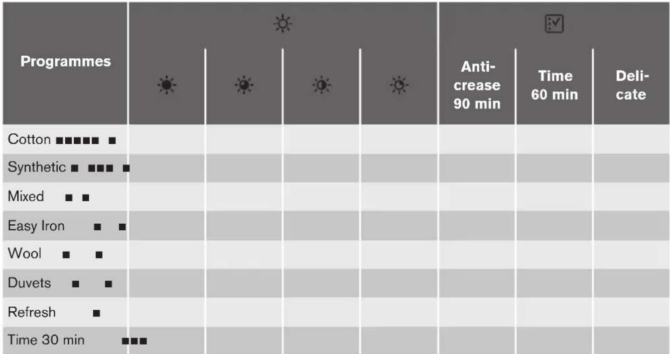 ZANUSSI ZDP7202PZ - Options table - 1