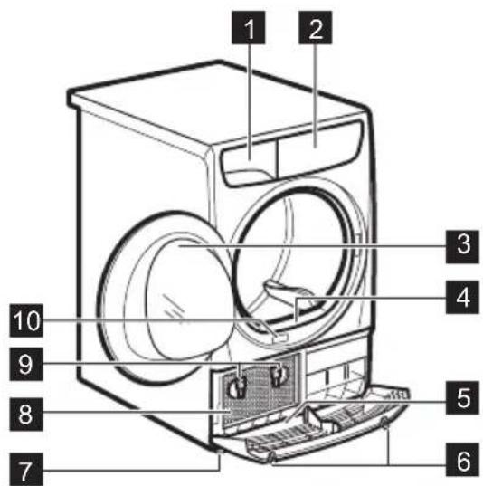 ZANUSSI ZDP7202PZ - Product Description - 1