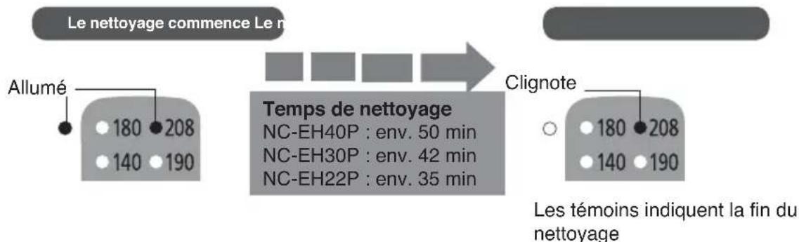 PANASONIC NCEH30PC - Brancher la fiche immédiatement après le mélange et appuyer plus de 3 secondes sur la touche (Select) - 1