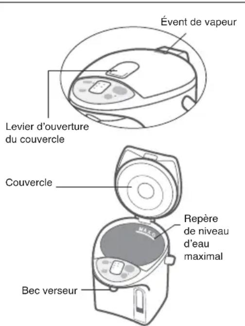 PANASONIC NCEH30PC - Fermer soigneusement le couvercle. - 1