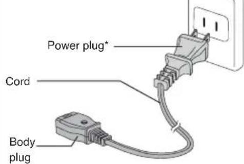 PANASONIC NCEH30PC - Do not connect or disconnect the power plug or the body plug with wet hands. - 1