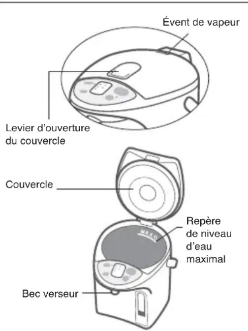 PANASONIC NCEH40PC - Fermer soigneusement le couvercle. - 1
