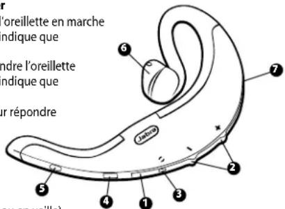 JABRA BT500v - Bouton répondre/raccrocher - 1