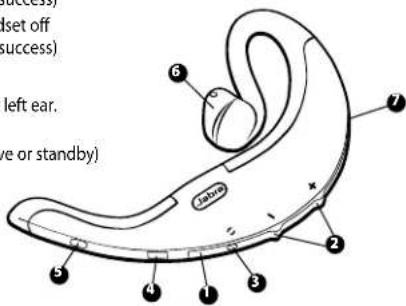 JABRA BT500v - About your Jabra BT500v - 1
