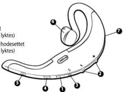 JABRA BT500v - Om ditt Jabra BT500v hodesett - 1