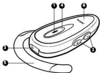 JABRA BT160 - About your Jabra BT160 - 1
