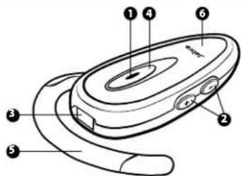 JABRA BT160 - Om ditt Jabra BT160 hodesett - 1