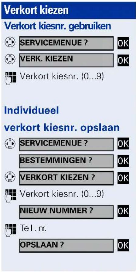 SIEMENS optiPoint WL2 professional - Gesprek beeindigen - 2