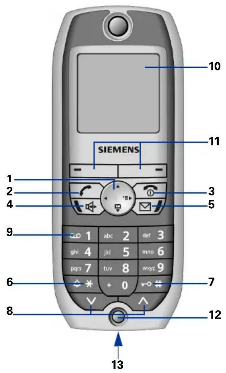 SIEMENS optiPoint WL2 professional - 1