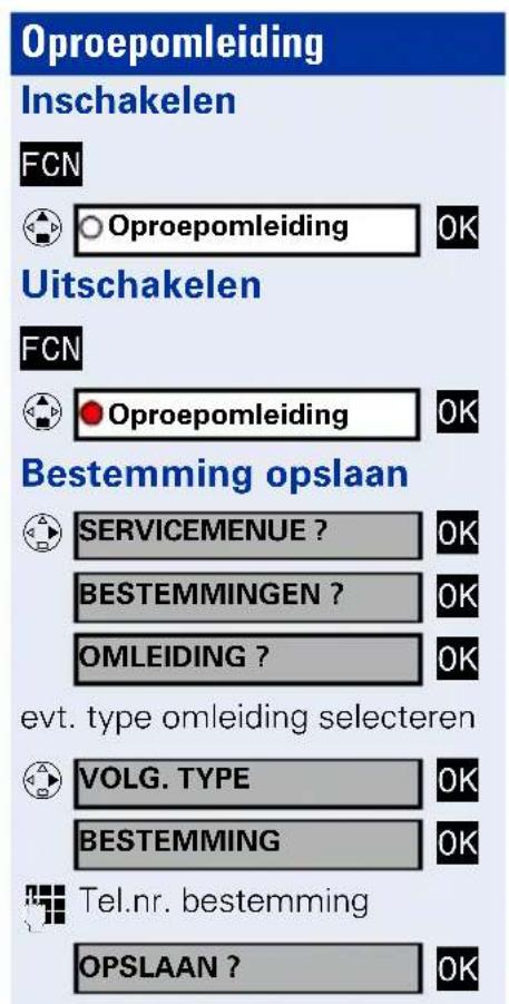 SIEMENS optiPoint WL2 professional - Gesprek beeindigen - 3
