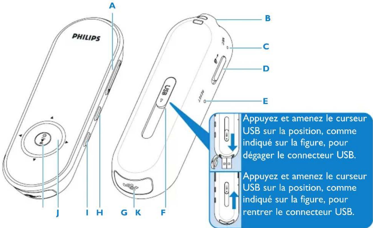 PHILIPS SA5000 - Présentation des contrôles et des connexions - 1