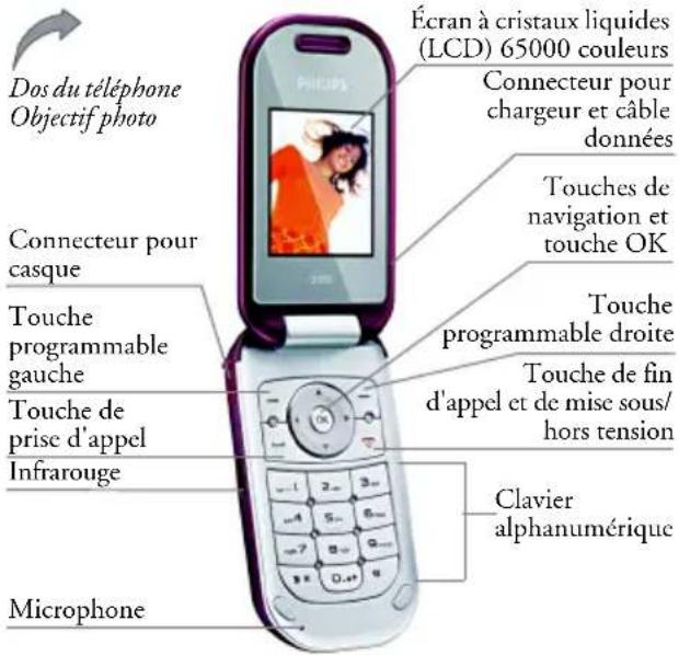 Dos du téléphone Objectif photo Écran à cristaux liquides (LCD) 65000 couleurs Connecteur pour chargeur et câble données Touche de navigation et touche OK Connecteur pour casque Touche programmable droite gauche Touche de fin d'appel et de mise sous/ hors tension Touche de prise d'appel Infrarouge Clavier alphanumérique Microphone