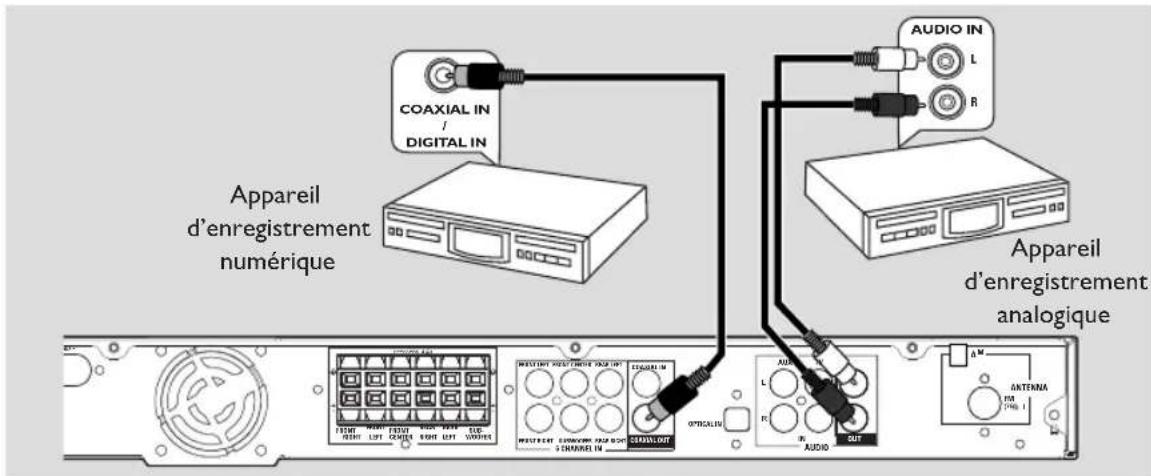 PHILIPS HTS5800H - Connexion à un appareil d'enregistrement - 1