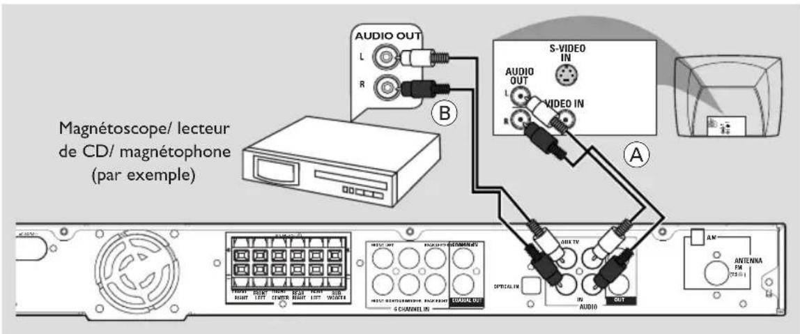 PHILIPS HTS5800H - Connexion à des téléviseurs/magnétoscopes/ appareils audio - 1