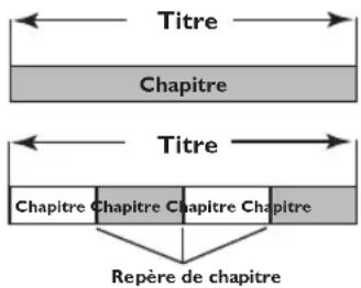 PHILIPS HTS5800H - Qu'est-ce qu'un titre ou un chapitre ? - 1