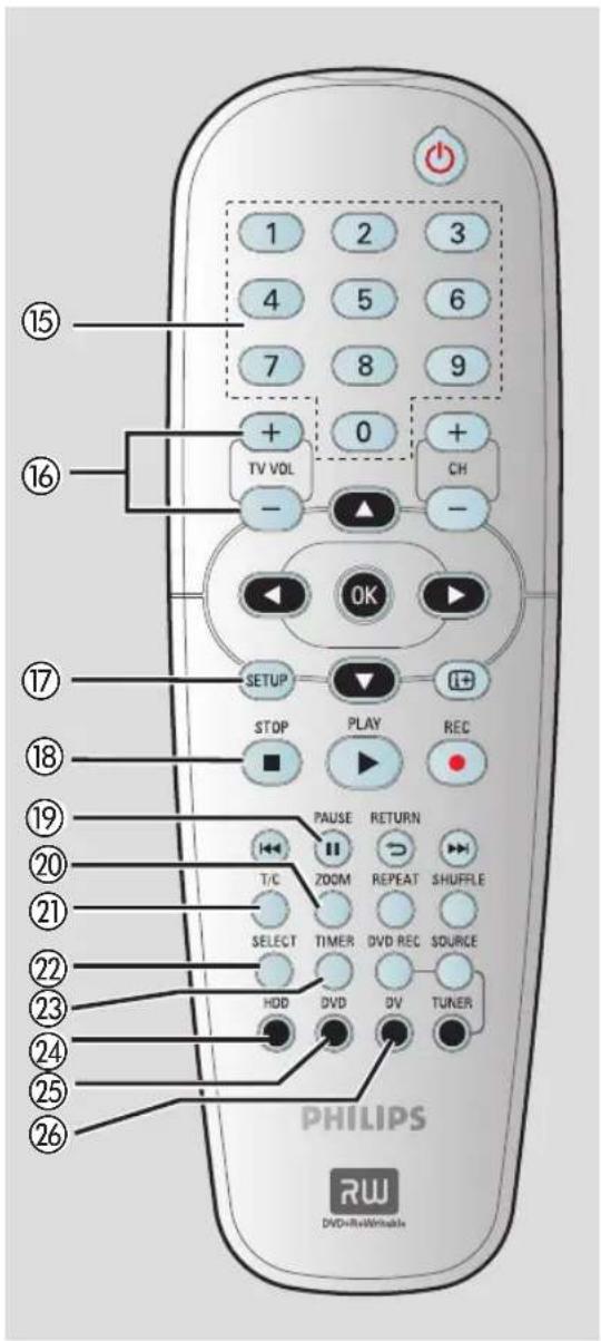 PHILIPS HTS5800H - ②6 DV - 1