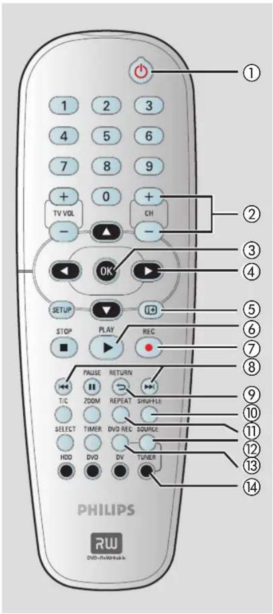 PHILIPS HTS5800H - Télécommande - 1