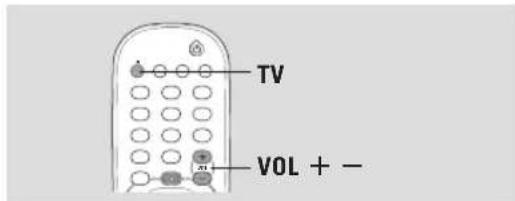 PHILIPS HTS5800H - Connexion à des téléviseurs/magnétoscopes/ appareils audio - 2