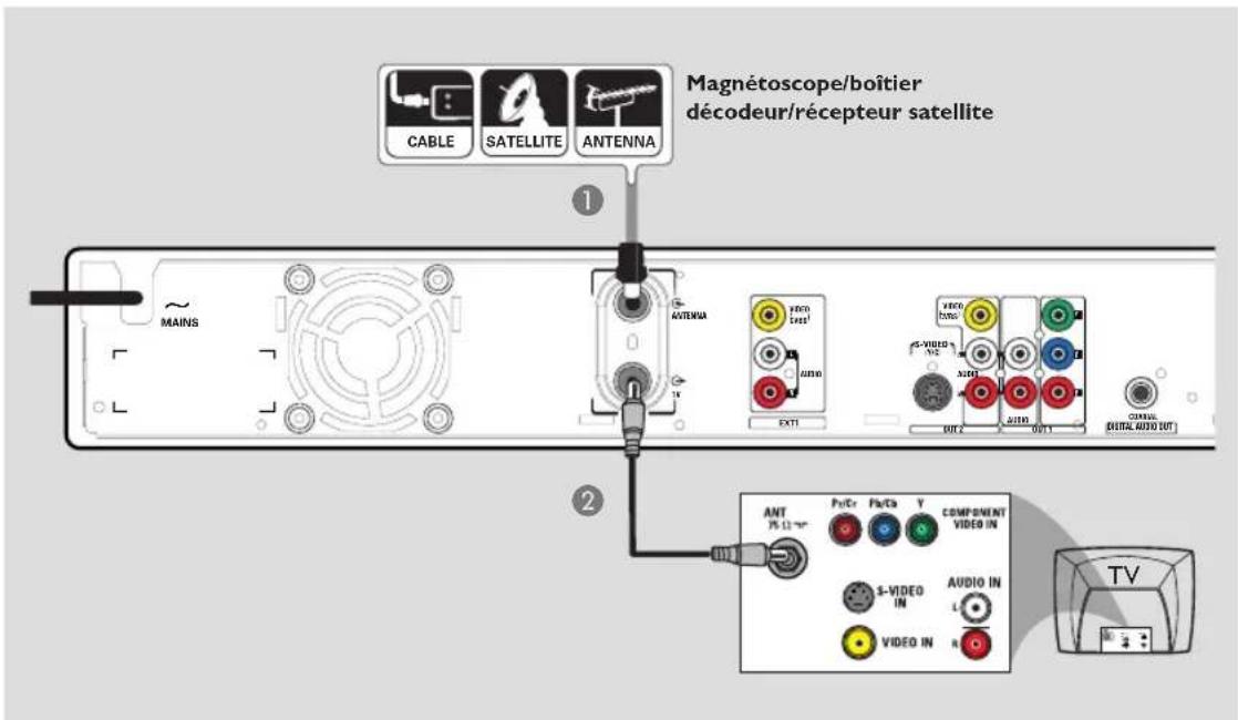 PHILIPS HTS5800H - Étape I: Raccordements de base au Recorder - 1