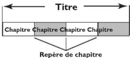 PHILIPS HTS5800H - Création de marqueurs de chapitre - 1