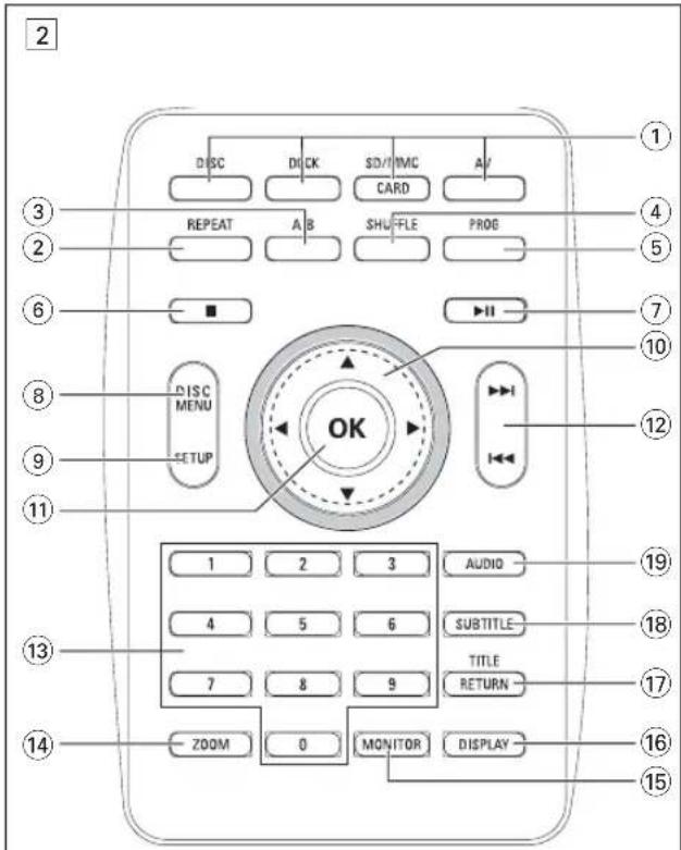 PHILIPS DCP855 - PHILIPS - 3