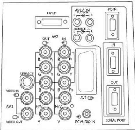 SANYO 42LE1 - Inyoer selecteren - 1