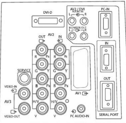 SANYO 42LE1 - 3.Connessione Y,Pb,Pr - 1