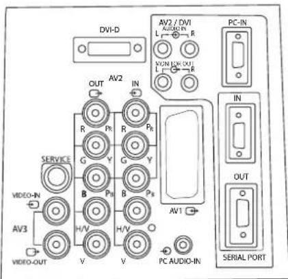 SANYO 42LE1 - Step:2 Connections - 1