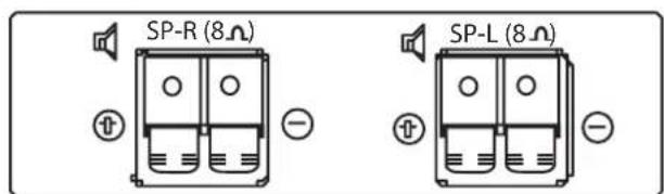 SANYO 42LE1 - Salida de audio externa - 1