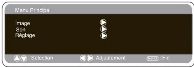SANYO 42LE1 - Utilisation des MENUS - 2