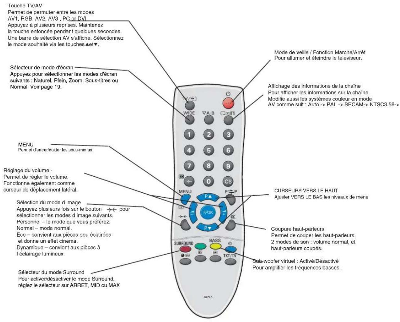 SANYO 42LE1 - Utilisation des prises audio - 2