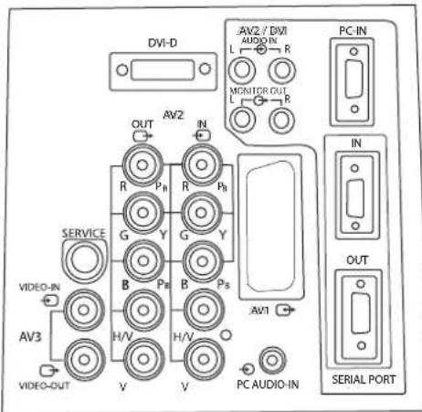 SANYO 42LE1 - AuswahlderEingange - 1