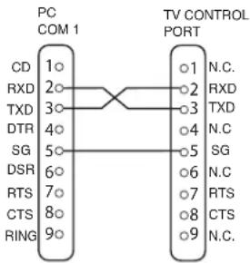 SANYO 42LE1 - Connection - 1