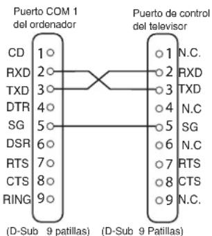 SANYO 42LE1 - Conexión - 1