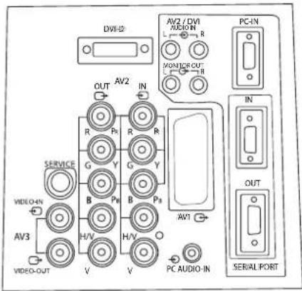 SANYO 42LE1 - Connexion y/ pb/pr / RGBHV (AV2) - 1