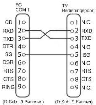 SANYO 42LE1 - Aansluiting - 1