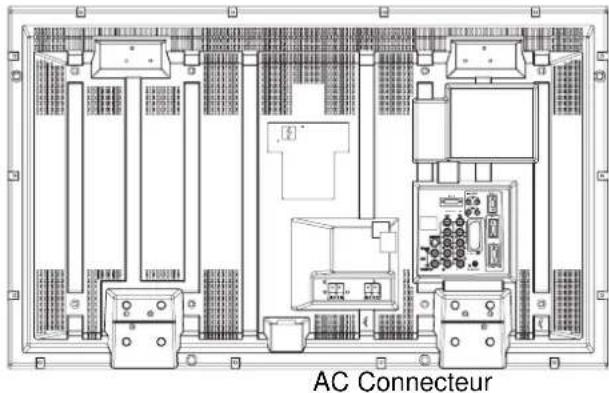 SANYO 42LE1 - Étape 1: connexion à la prise secteur - 1