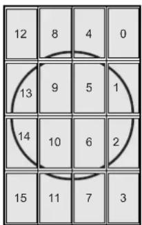 12 8 4 0 13 9 5 1 14 10 6 2 15 11 7 3