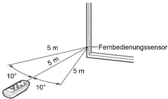 5 m 5 m 5 m 10° 10° Fernbedienungssensor