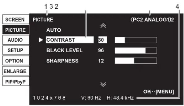 SCREEN PICTURE AUDIO SETUP OPTION ENLARGE PIP/PbyP 1 3 2 4 PICTURE AUTO CONTRAST 30 BLACK LEVEL 96 SHARPNESS 12 (PC2 ANALOG1)2 OK…[MENU] 1 0 2 4 x 7 6 8 V: 60 Hz H: 48.4 kHz